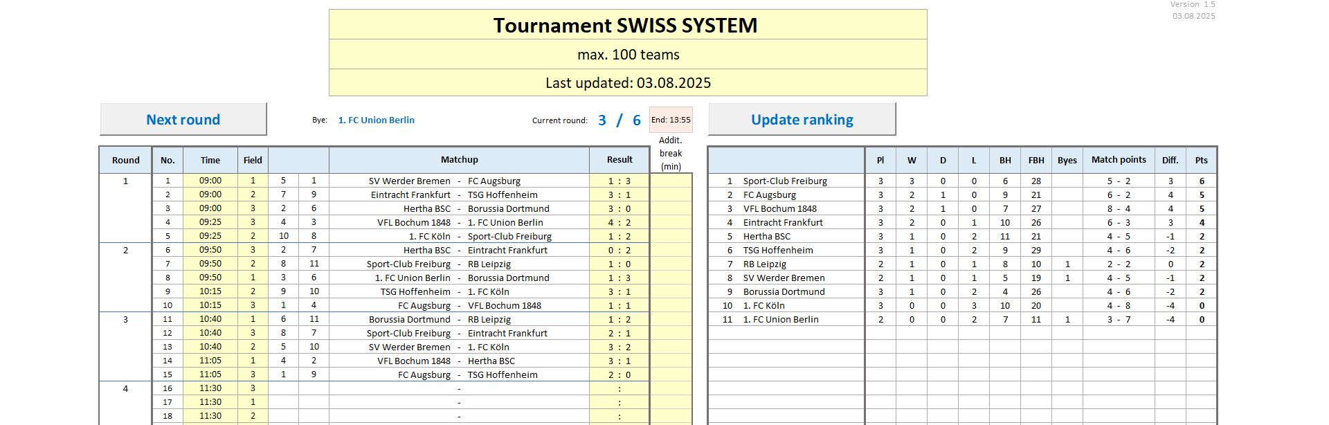 Overview of the result entry and the overall table