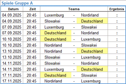 Aktuelle Ergebnisse der WM 2026 Qualifikation Gruppe A