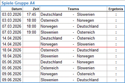 Spiele der UEFA-Play-off-Gruppe A4