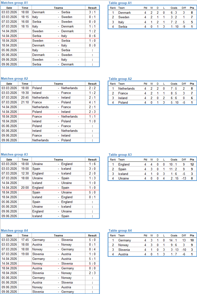 Schedule and current standings of League A